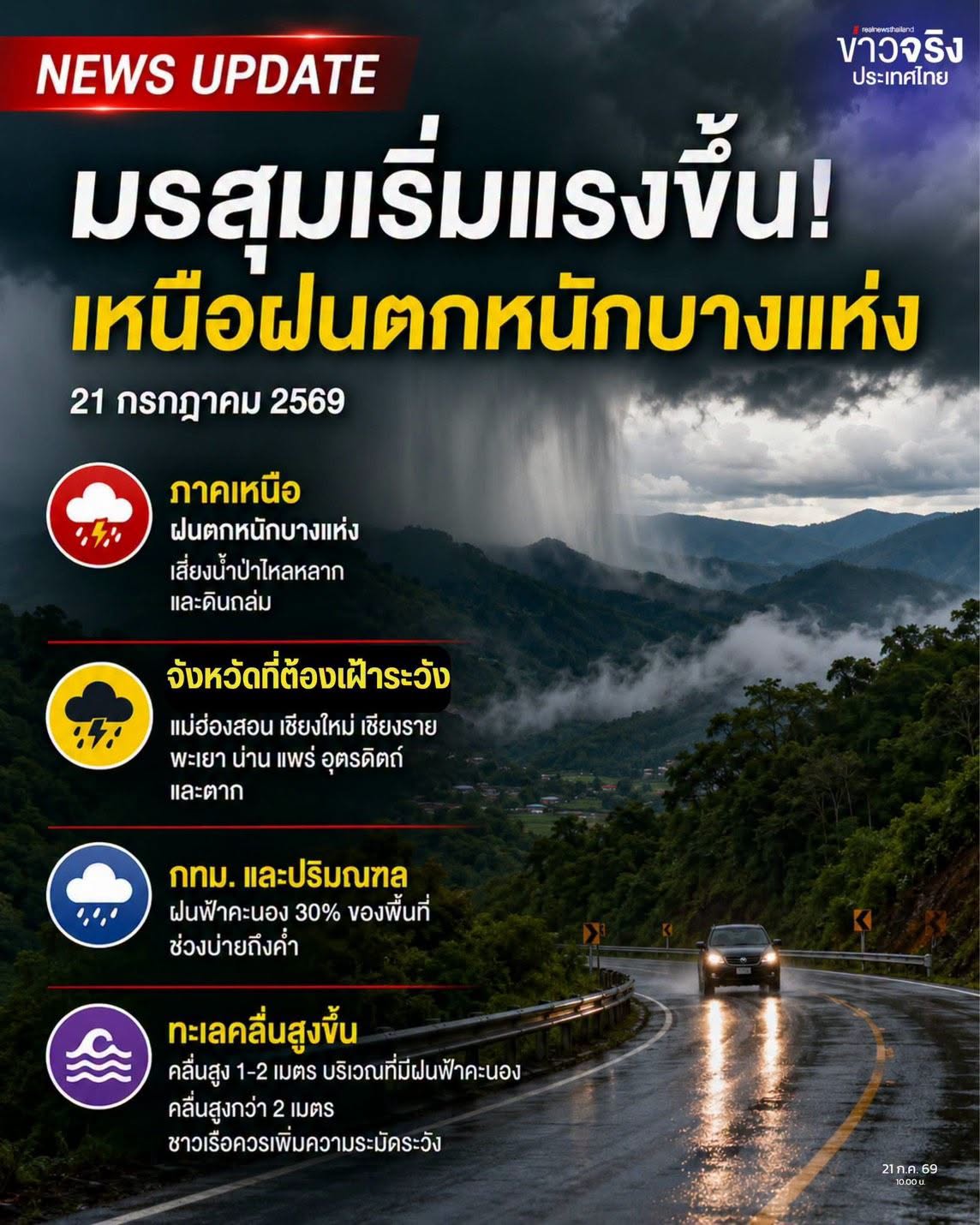 มรสุมเริ่มแรงขึ้น! อุตุฯ เตือนภาคเหนือฝนตกหนักบางแห่ง เฝ้าระวังน้ำหลาก&ndash;ดินถล่ม