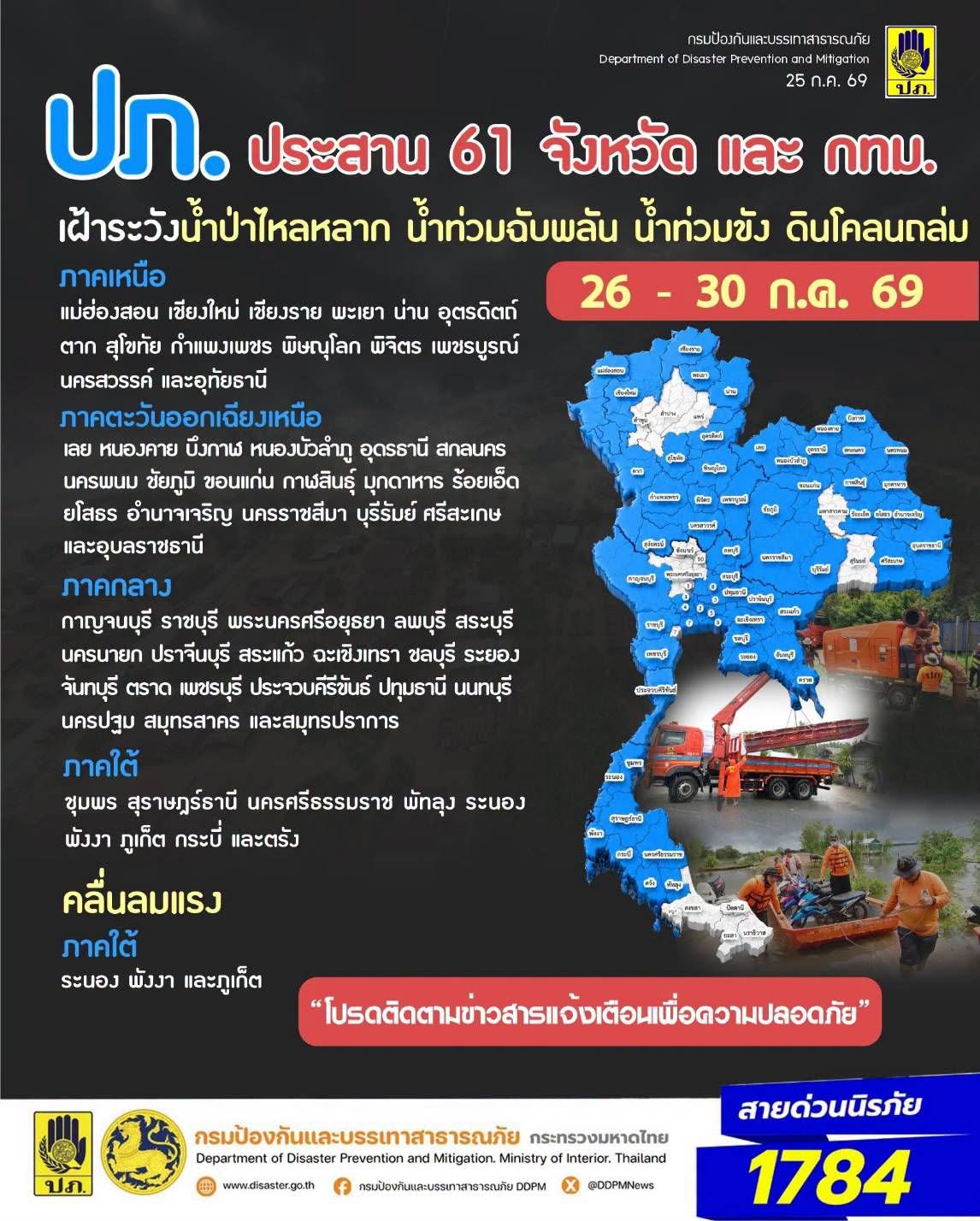 ปภ. แจ้ง 61 จังหวัด และ กทม. เฝ้าระวังน้ำป่าไหลหลาก น้ำท่วมฉับพลัน น้ำท่วมขัง ดินโคลนถล่ม และคลื่นลมแรง ช่วงวันที่ 26 - 30 กรกฎาคม 2569