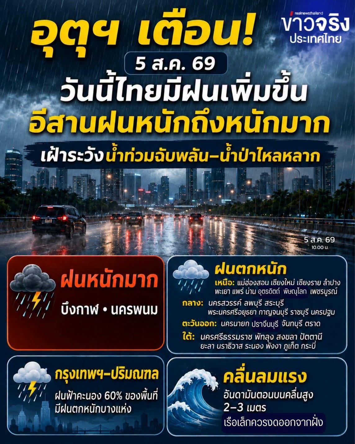 อุตุฯ เตือนวันนี้ 5 ส.ค. ไทยมีฝนเพิ่มขึ้น อีสานฝนหนักถึงหนักมาก เฝ้าระวังน้ำท่วมฉับพลัน&ndash;น้ำป่าไหลหลาก
