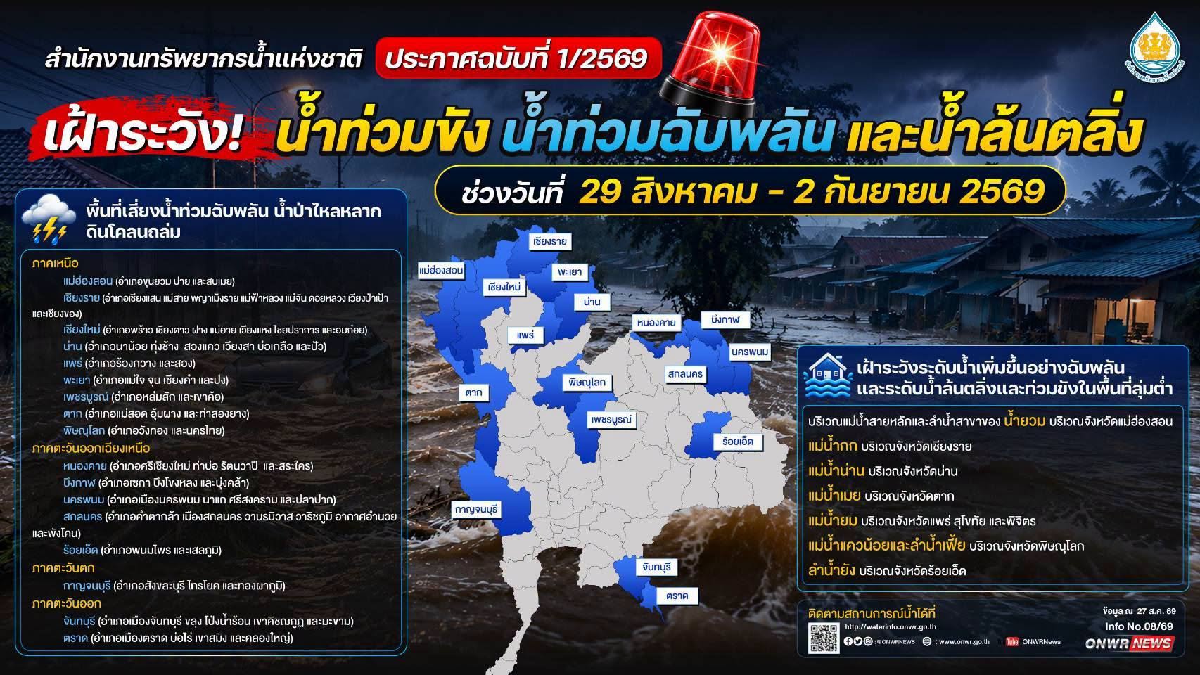 ประกาศ สำนักงานทรัพยากรน้ำแห่งชาติ ฉบับที่ 1/2569  เรื่อง เฝ้าระวังน้ำท่วมขัง น้ำท่วมฉับพลัน และน้ำล้นตลิ่ง