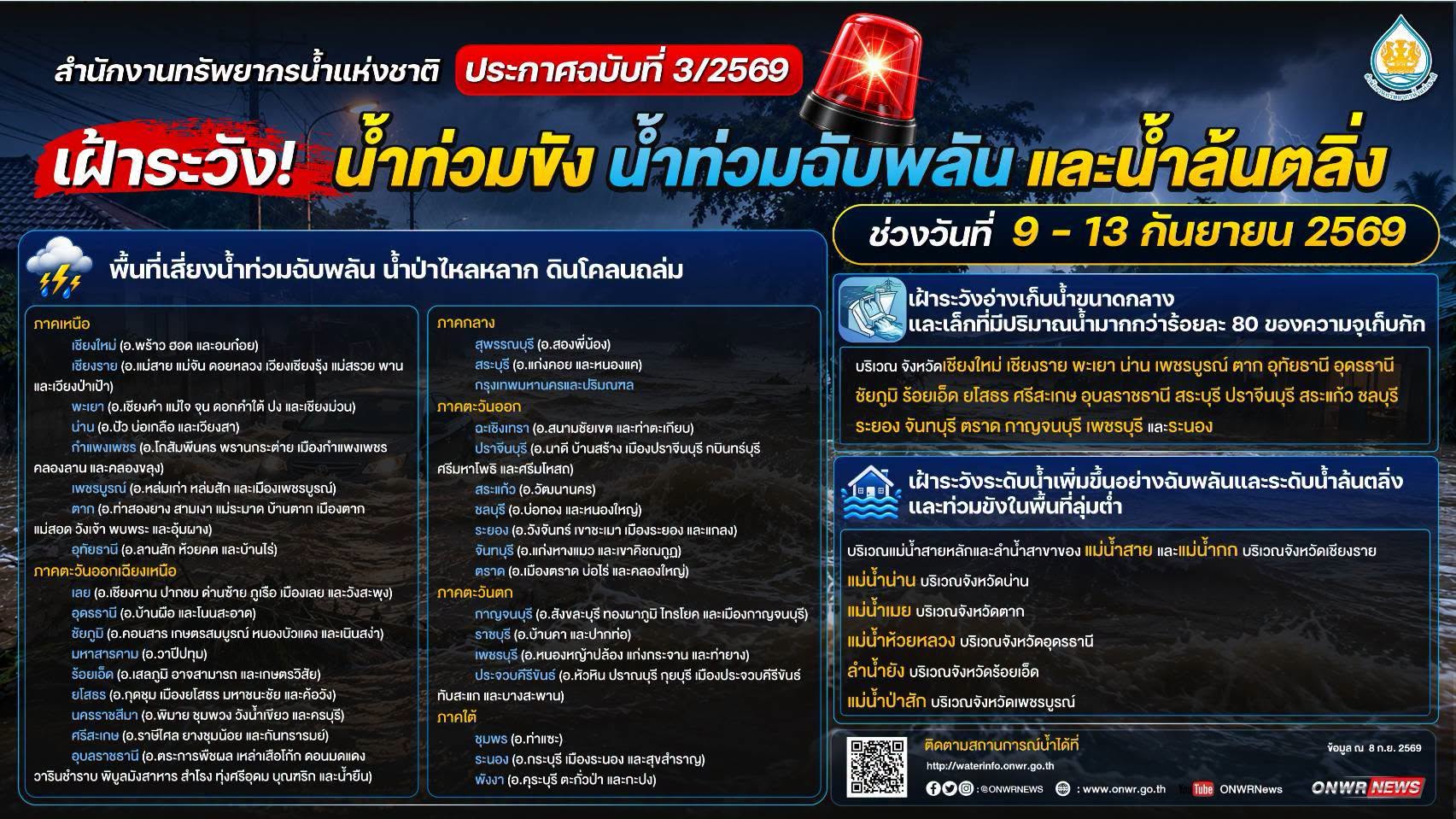 ประกาศ สำนักงานทรัพยากรน้ำแห่งชาติ  ฉบับที่ 3/2569  เรื่อง เฝ้าระวังน้ำท่วมขัง น้ำท่วมฉับพลัน น้ำป่าไหลหลาก และน้ำล้นตลิ่ง