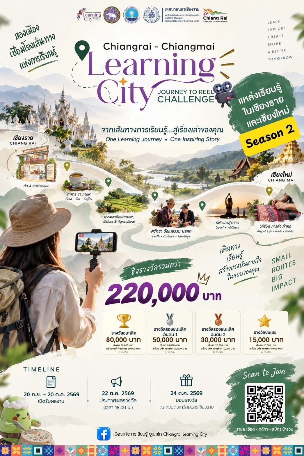 กิจกรรม Journey to Reel จากเส้นทางการเรียนรู้...สู่เรื่องเล่าของคุณ