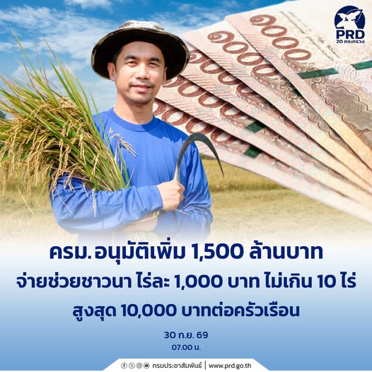 ครม.อนุมัติเพิ่ม 1,500 ล้านบาท จ่ายช่วยชาวนา ไร่ละ 1,000 บาท ไม่เกิน 10 ไร่ สูงสุด 10,000 บาทต่อครัวเรือน