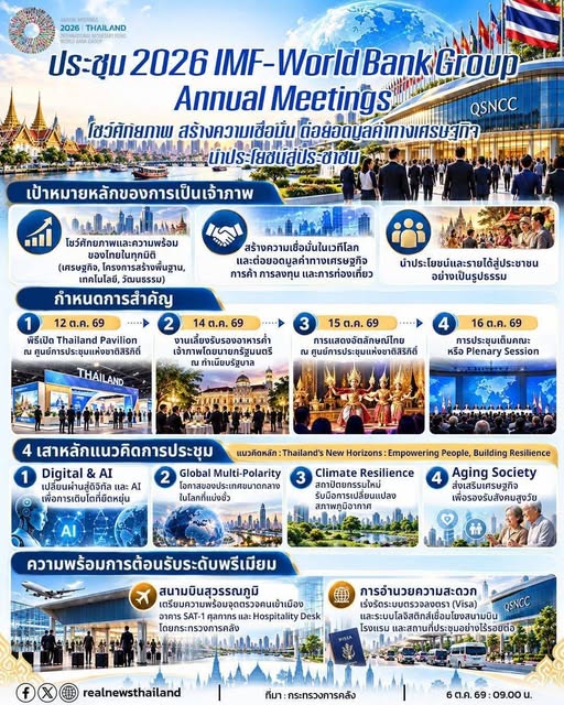 COFFEE BREAK :  ไทยพร้อมแล้ว! นายกฯ กำชับทุกหน่วยโค้งสุดท้าย เตรียมต้อนรับศึกษาระดับโลก 2026 IMF-World Bank Group Annual Meetings โชว์ศักยภาพประเทศ ดันเศรษฐกิจและการลงทุนสู่สายตานานาชาติ