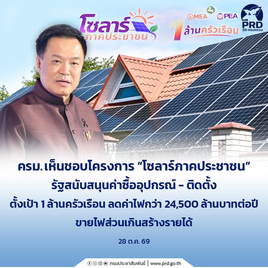 ครม. เห็นชอบโครงการ &ldquo;โซลาร์ภาคประชาชน&rdquo; รัฐสนับสนุนค่าซื้ออุปกรณ์-ติดตั้ง ตั้งเป้า 1 ล้านครัวเรือน ลดค่าไฟกว่า 24,500 ล้านบาทต่อปี ขายไฟส่วนเกินสร้างรายได้