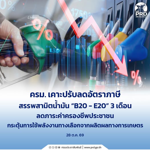 ครม. เคาะปรับลดอัตราภาษีสรรพสามิตน้ำมัน &ldquo;B20-E20&rdquo; 3 เดือน ลดภาระค่าครองชีพประชาชน กระตุ้นการใช้พลังงานทางเลือกจากผลิตผลทางการเกษตร